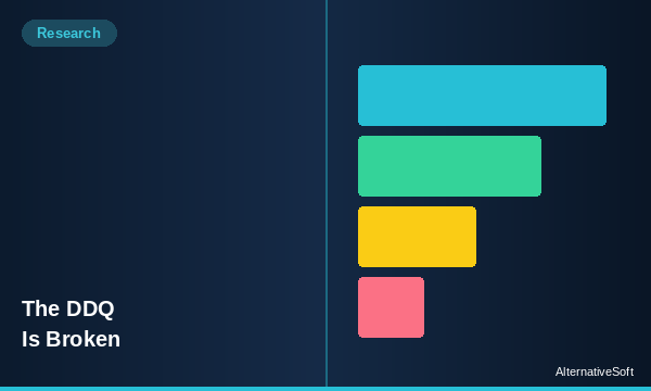 The DDQ Is Broken: Here Is What It Is Costing You