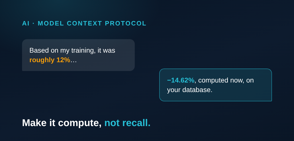 Ask Your AI Assistant About a Fund. Make Sure It Computes, Not Recalls.