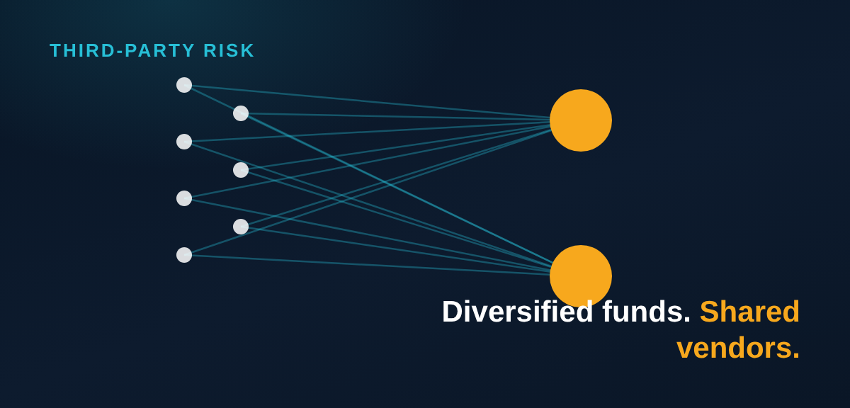 Your Managers Are Diversified. Their Vendors Are Not.