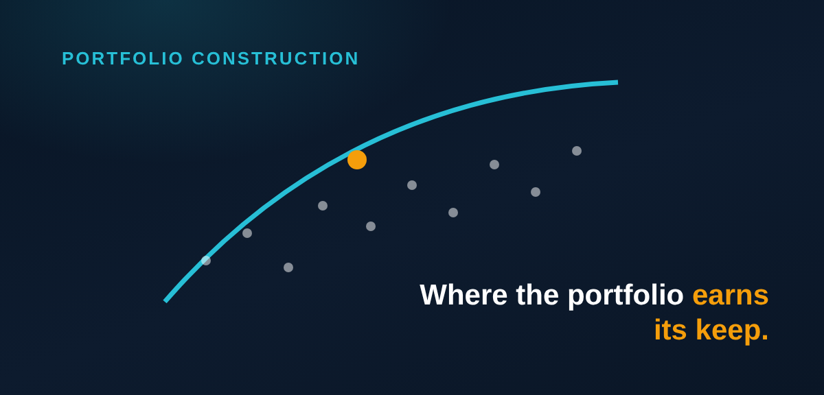 Why Portfolio Construction Matters: Beyond Variance
