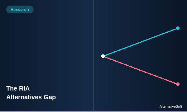 The RIA Alternatives Gap: Why Wealth Managers Are Losing HNW Clients to Wirehouses on Alts