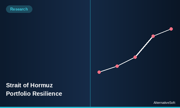 When the Worlds Oil Tap Gets Turned Off: Strait of Hormuz Crisis