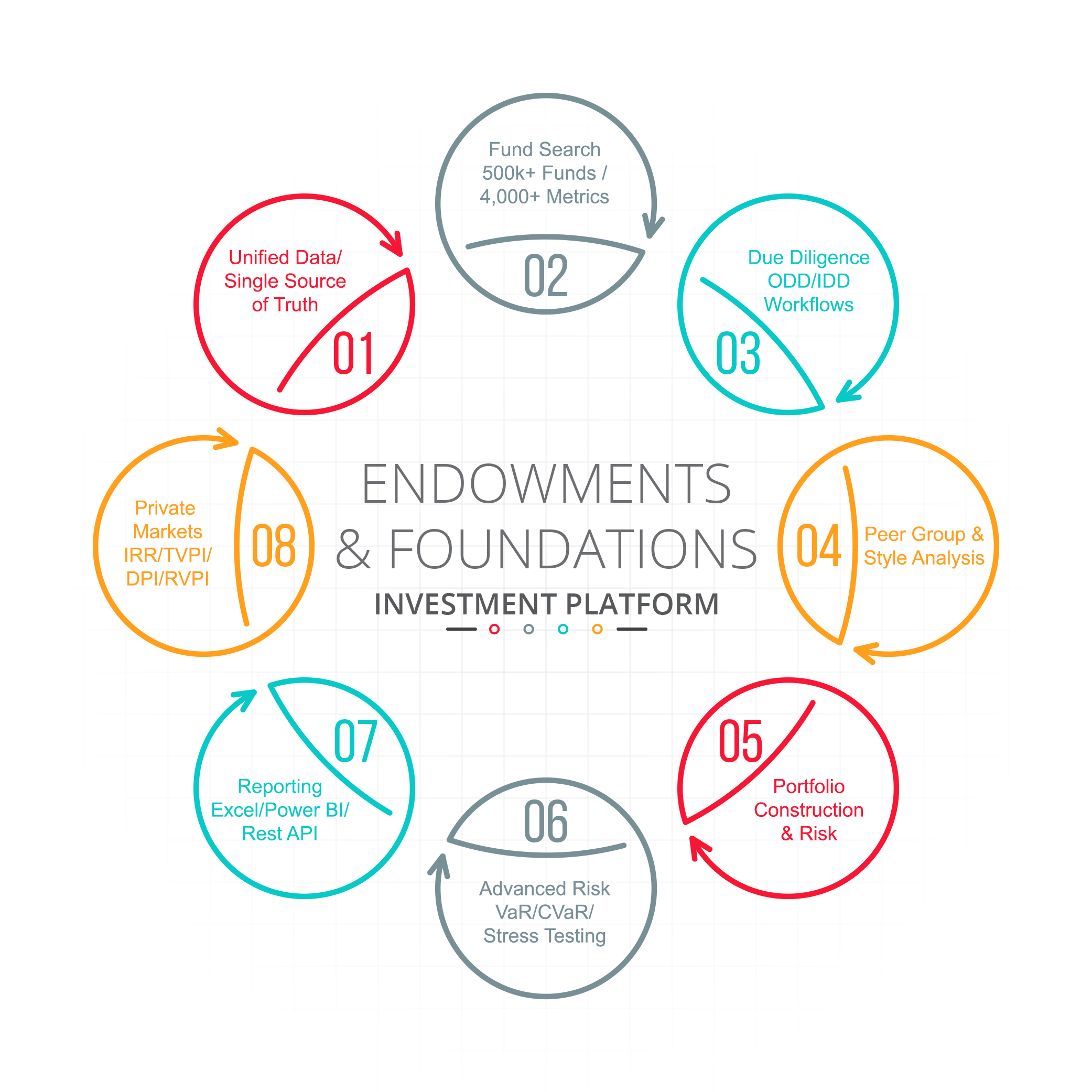 Endowment portfolio analytics