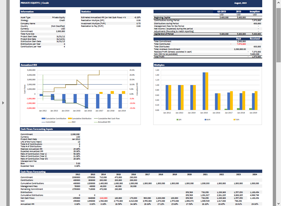 Compare Private Equity Funds