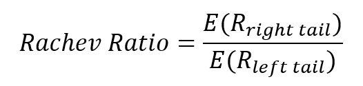 Rachev Ratio Formula