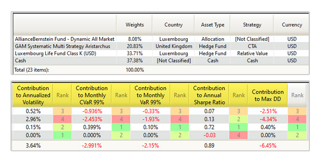 Portfolio Management