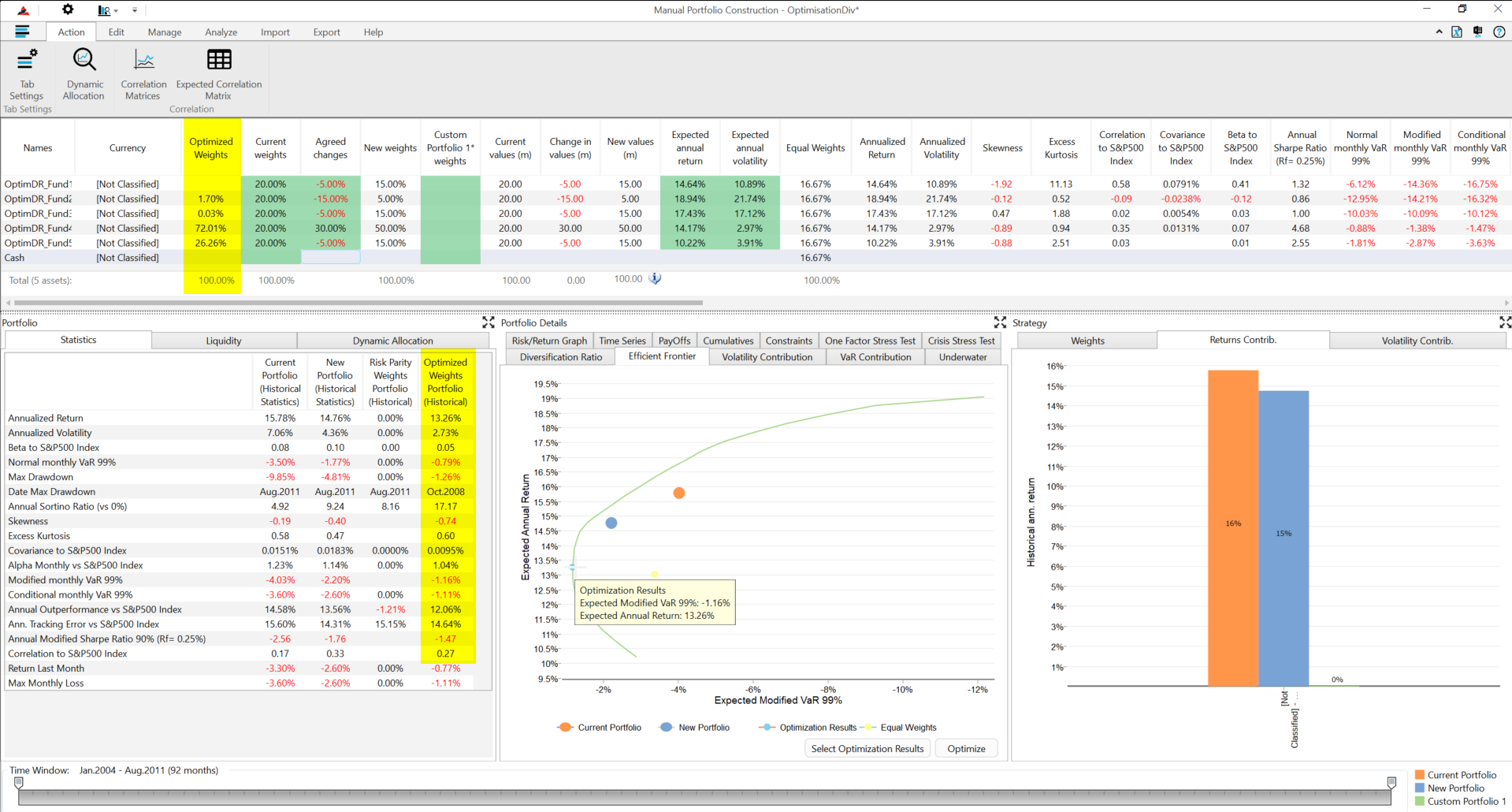Track Allocation Impact Over Time
