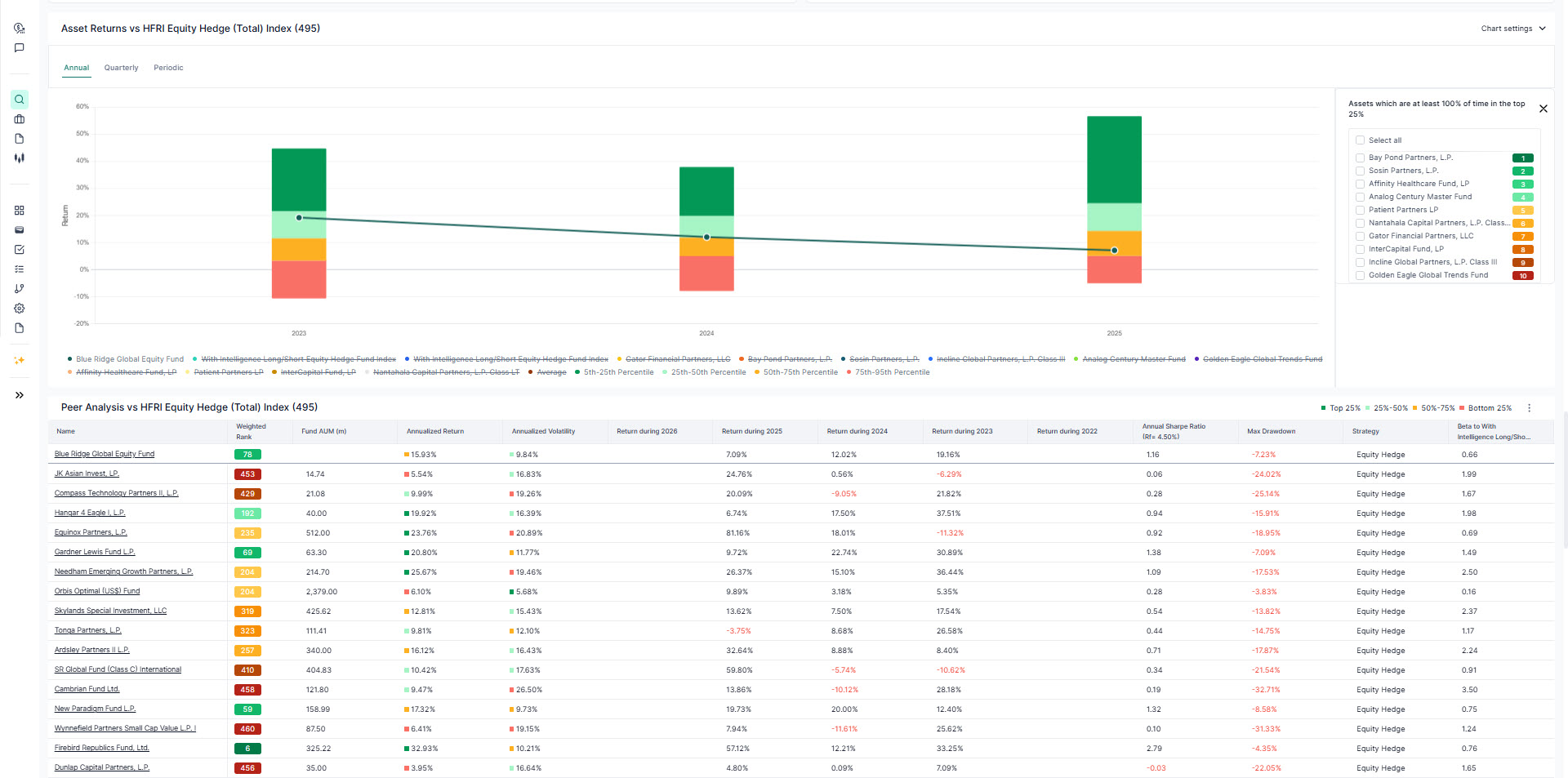 Peer Group Analysis Across 500,000+ Funds