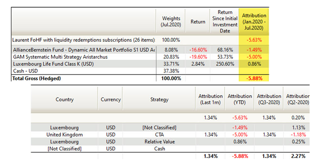 Customized Reporting