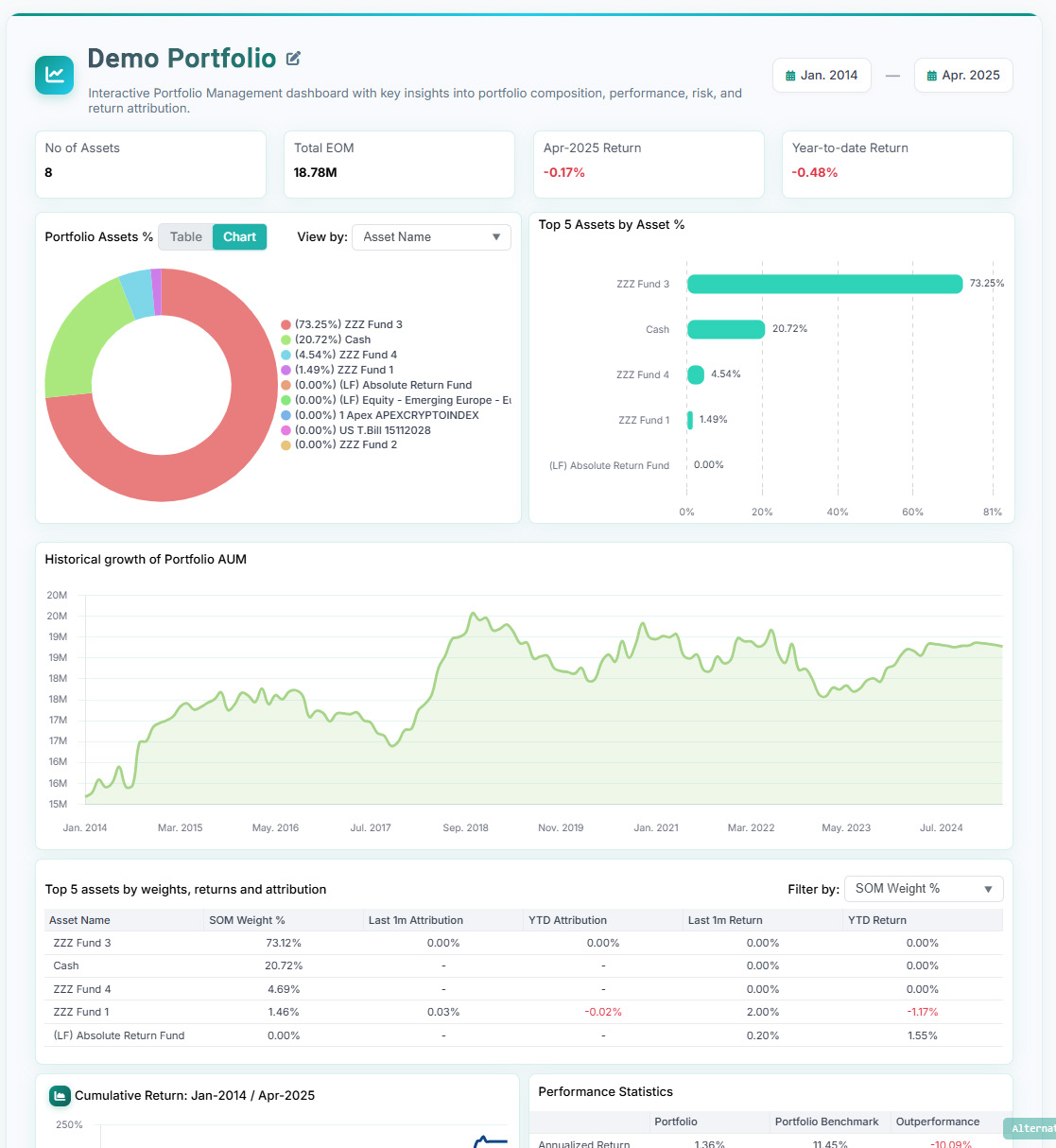 Transform your reporting - AlternativeSoft - API