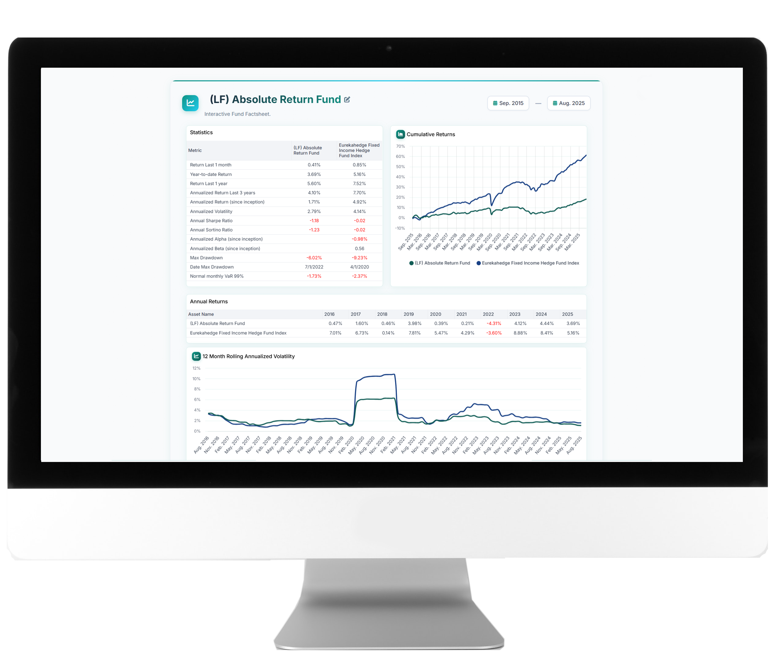 Dynamic Portfolios, Live Insights