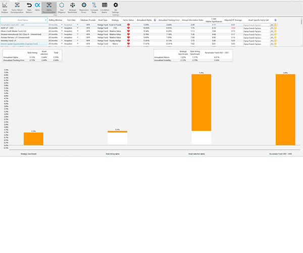 Refined Metrics for Smarter Decisions
