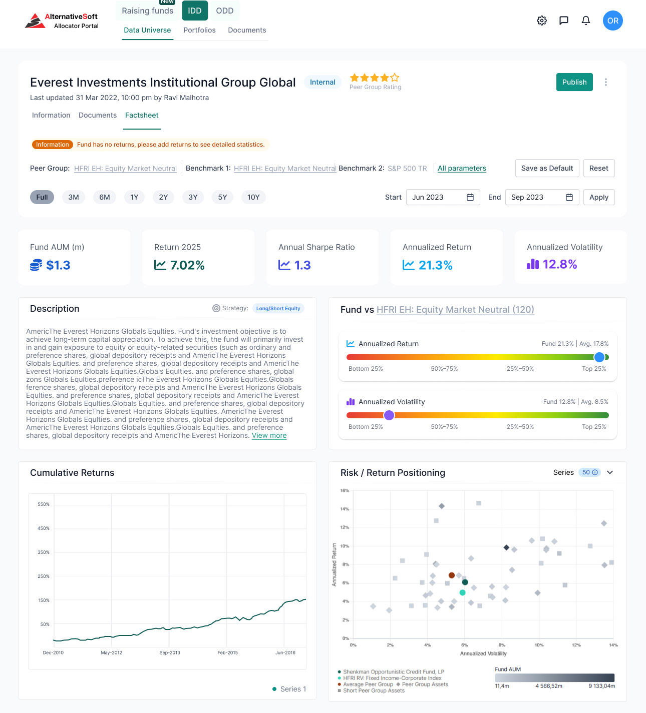 Sample Fund Factsheet