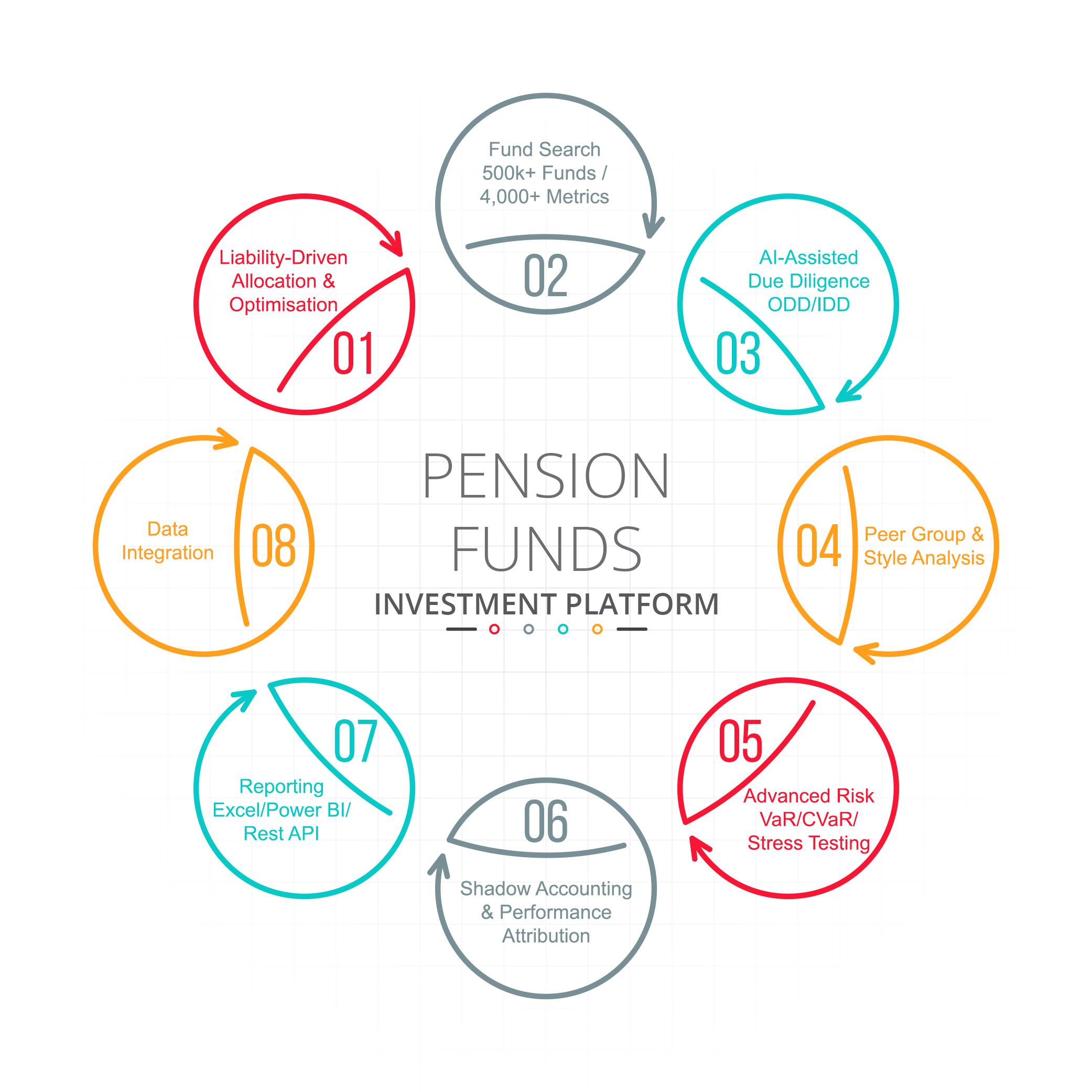 Pension fund portfolio analytics