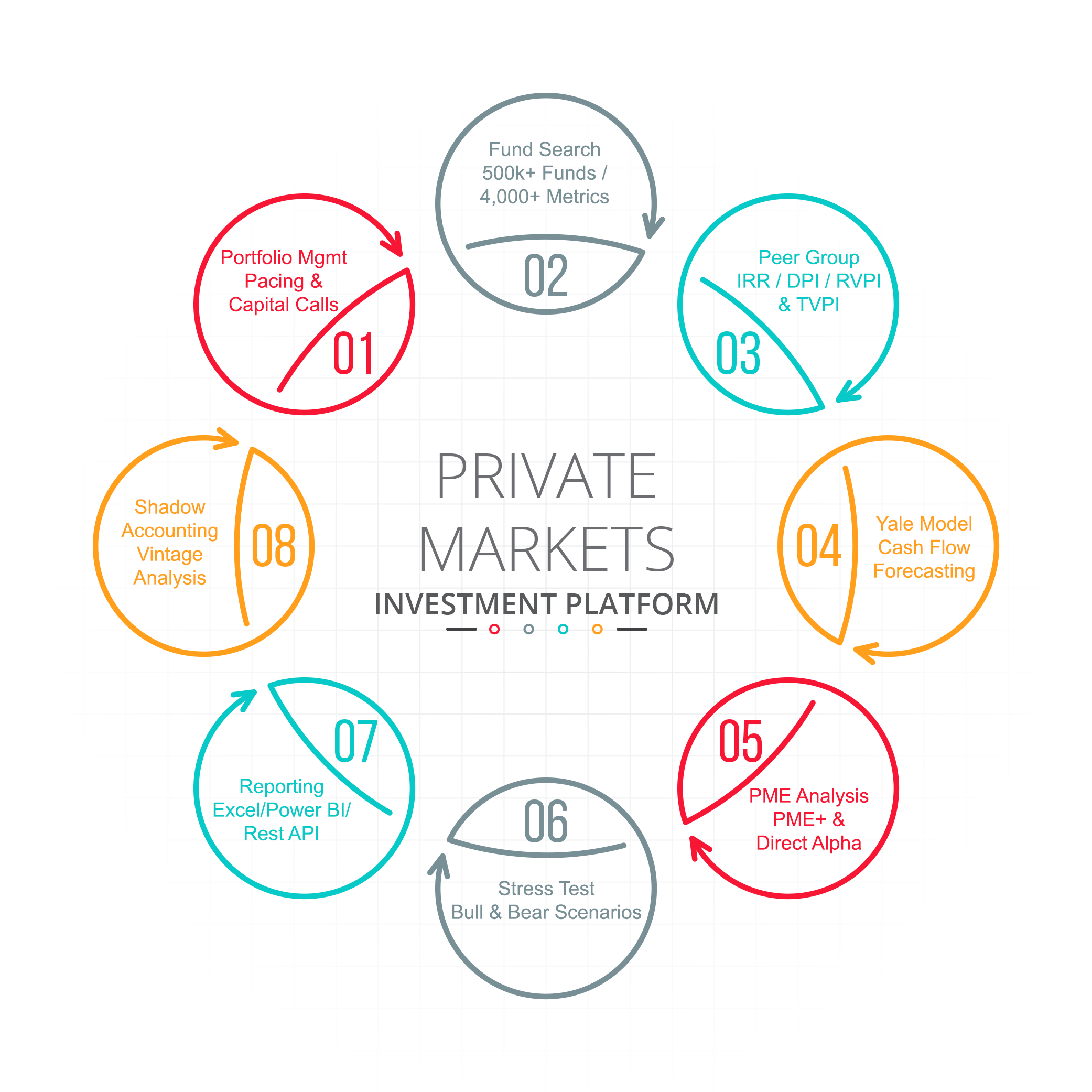 Private equity fund analytics